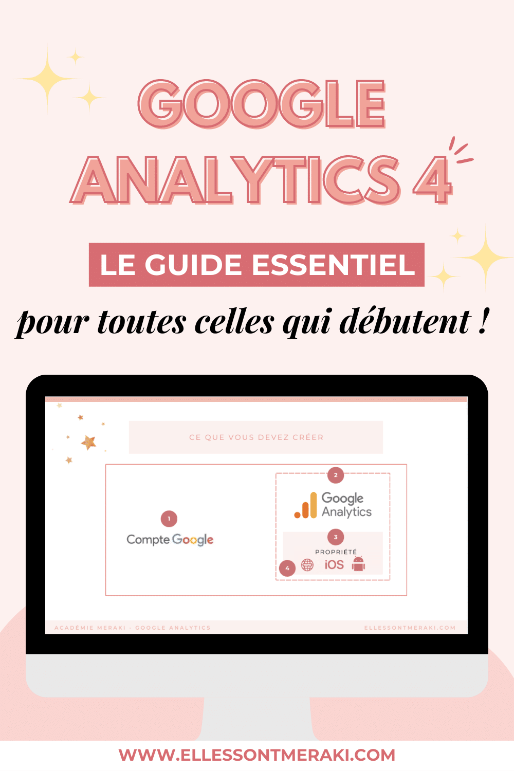 Le mini-guide pour bien débuter avec Google Analytics 4 [GA4]