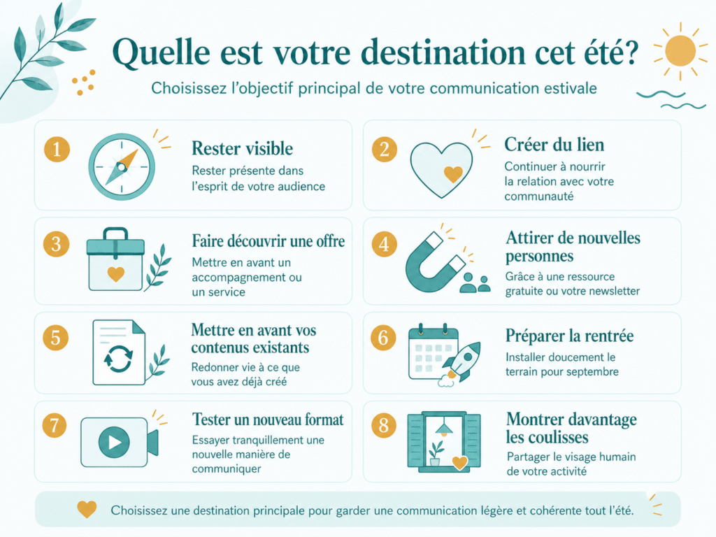 Quelle est votre destination cet été ?